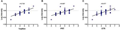 Comparison of Multiple Methods for Determination of FCGR3A/B Genomic Copy Numbers in HapMap Asian Populations with Two Public Databases